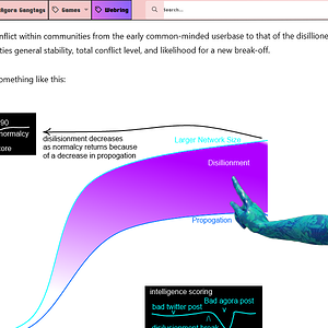Disillusionment.png